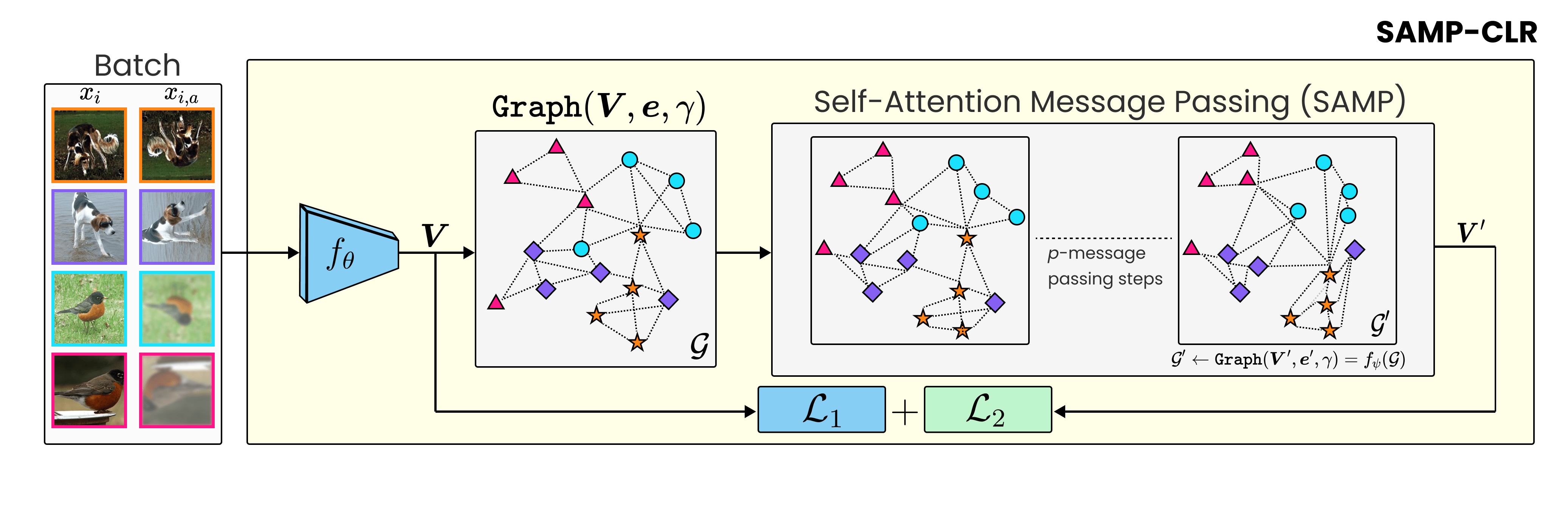 Frequency Guidance Matters in Few-Shot Learning: A Citation-Based Approach Frequency Guidance Matters in Few-Shot Learning: A Citation-Based Approach