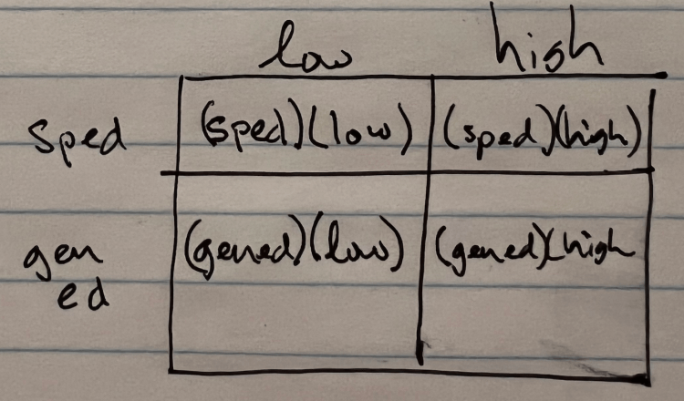 probability rectangle