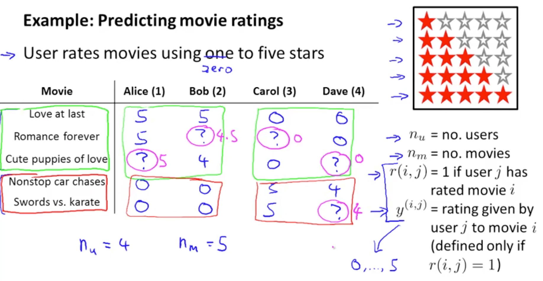 In this video, learn how to use the ibm watson machine learning accelerator api to accelerate the training of a movie recommendation model . Recommender Systems Machine Learning Deep Learning And Computer Vision