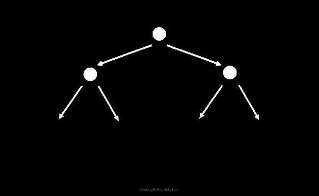 LeetCode Meditations — Chapter 9: Backtracking