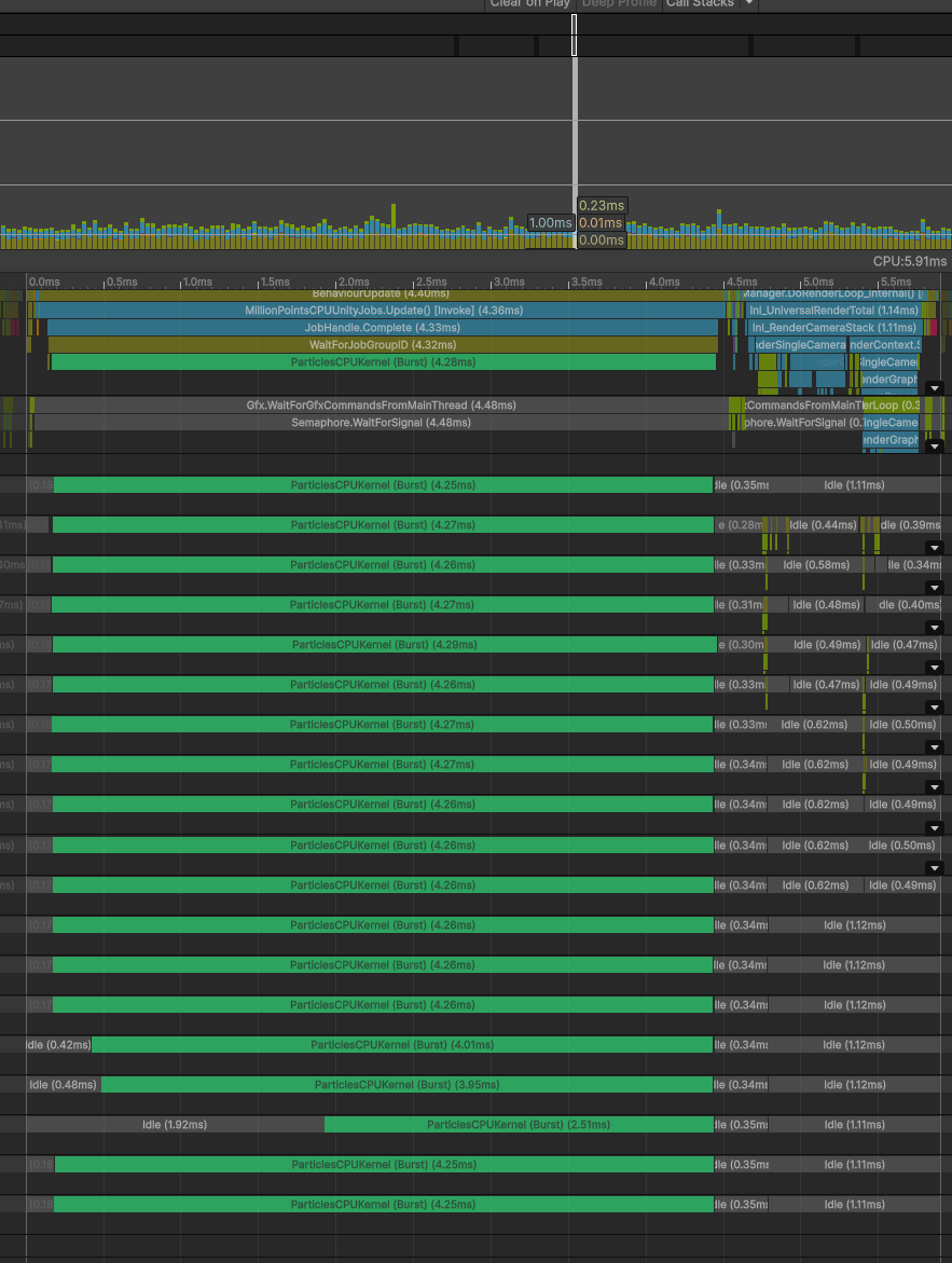 Profiler capture of the Unity Jobs version