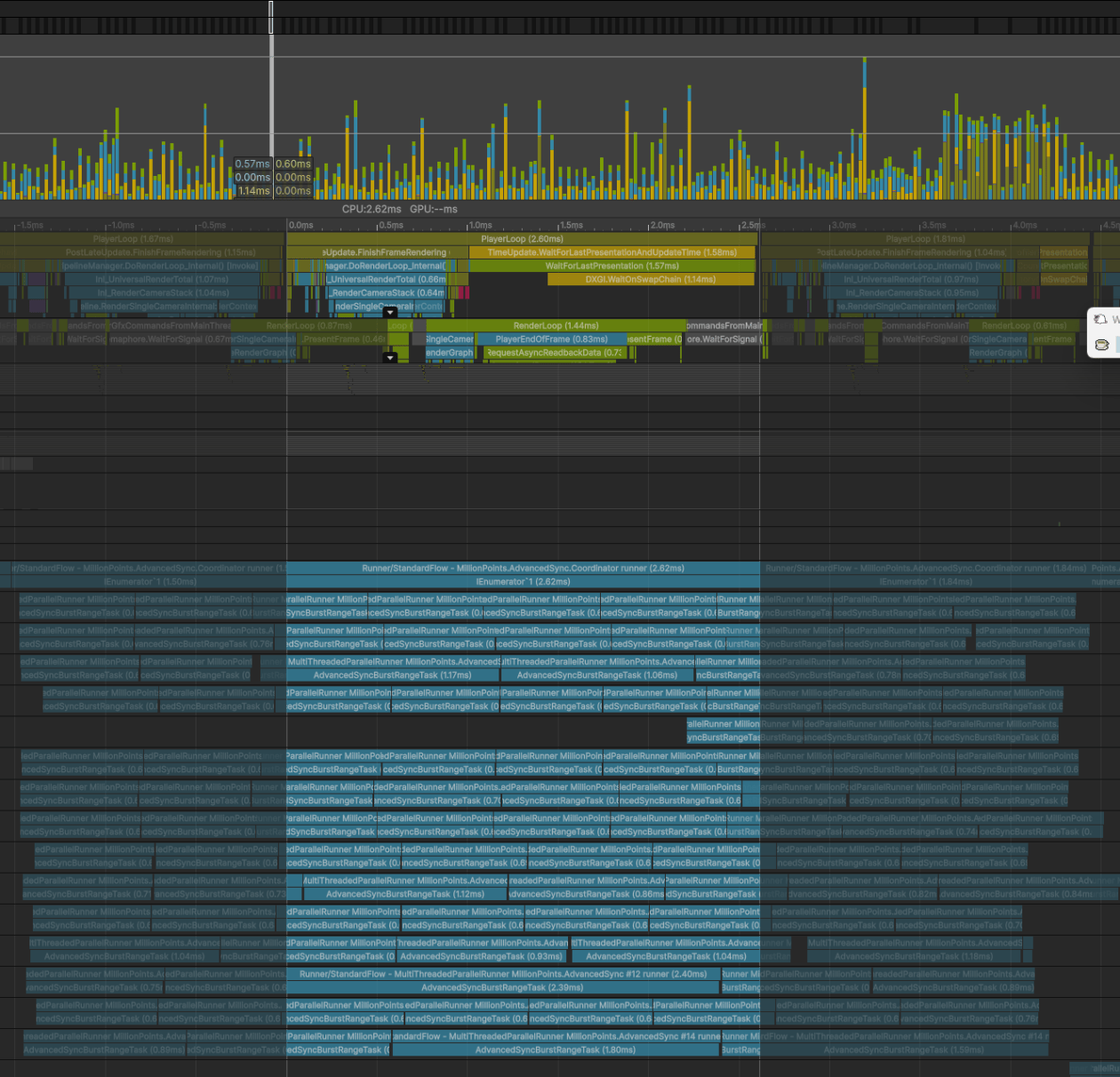 Profiler capture of the Svelto.Tasks Advanced Sync strategy
