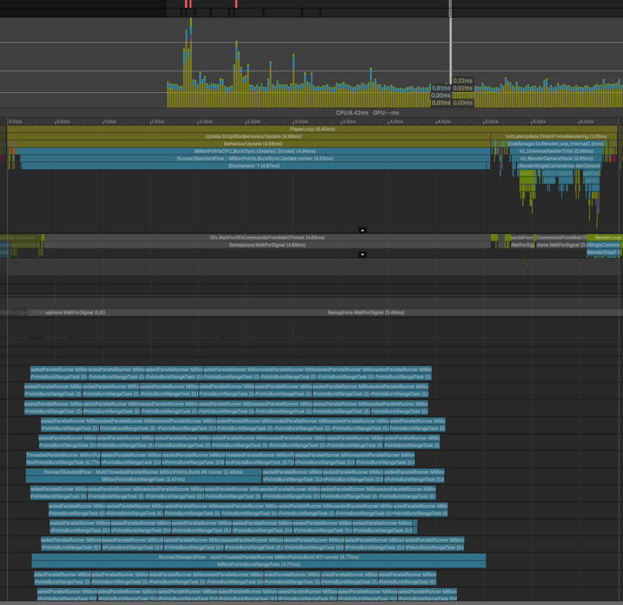 Profiler capture of the Svelto.Tasks Burst Sync strategy