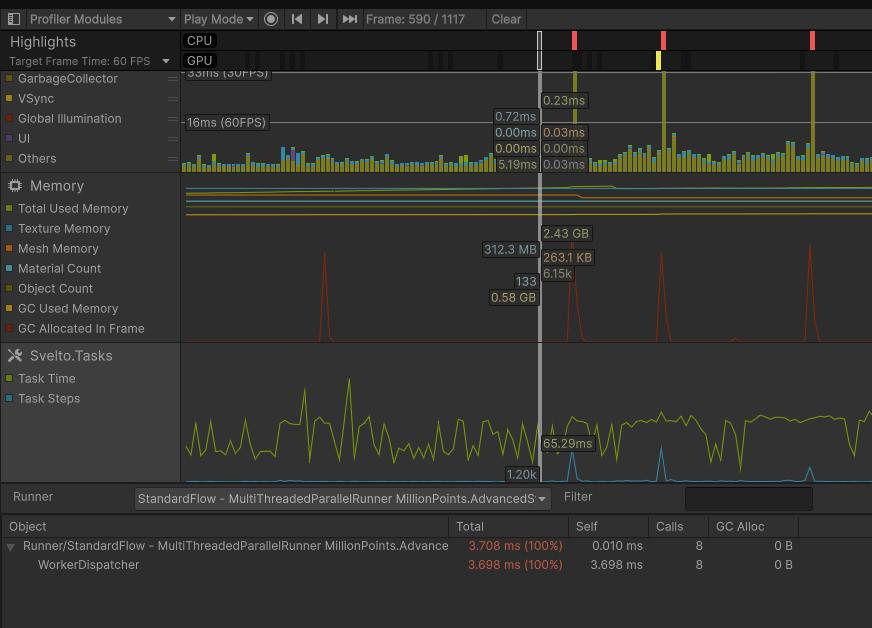 The Svelto.Tasks profiler module rendering per-runner timings and the Object/Total/Self/Calls/GC Alloc task hierarchy in the Unity Profiler