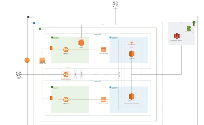 GitHub - Senavs/deploy-high-availability-web-app-cloudformation: :heavy ...