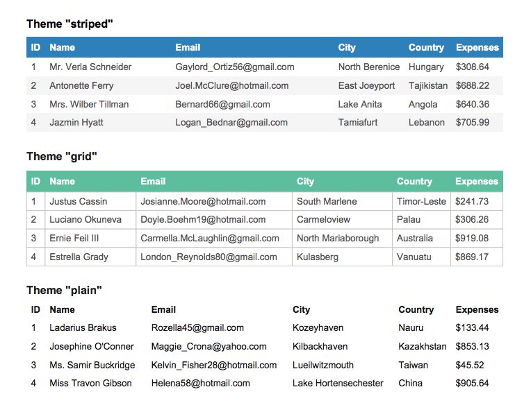 Jspdfautotable Javascript