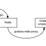 GitHub - S1061123/grafana-redis-proxy: The Tool Visualize Collectd Data ...