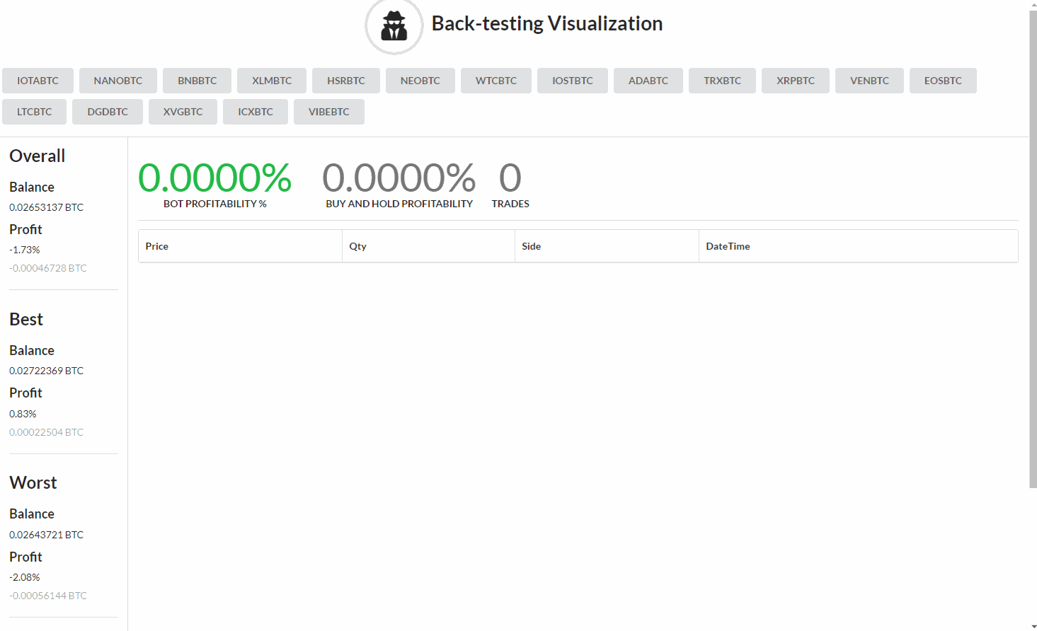 A crypto trading bot is software that helps you automate your trading strategies. Github Workofart Bit Trader Fully Automated Cryptocurrency Trading Bot