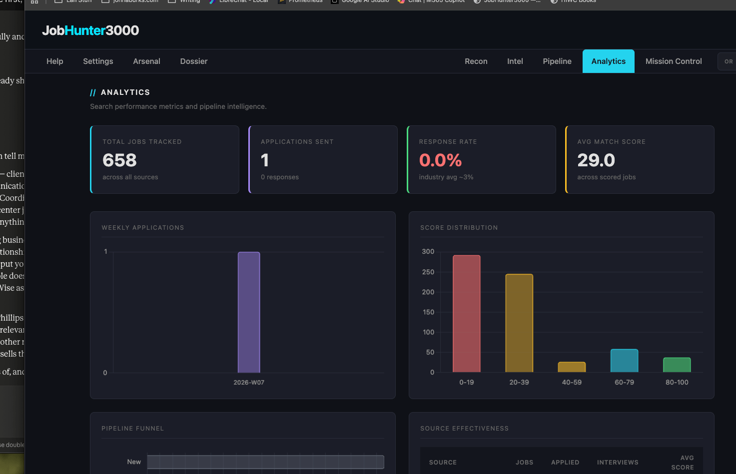 Analytics dashboard