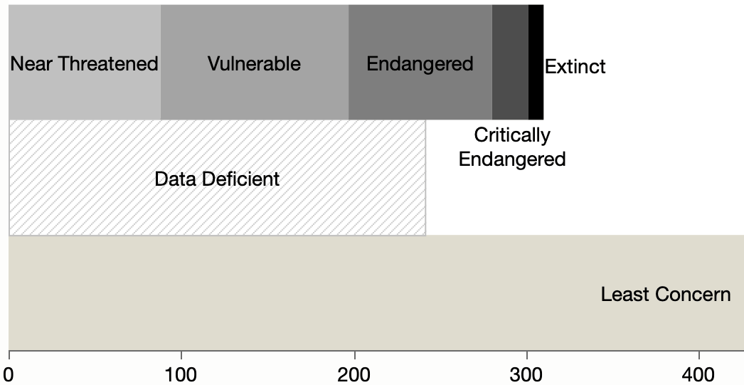 Until time is no more – bat charts – Raw Data Studies