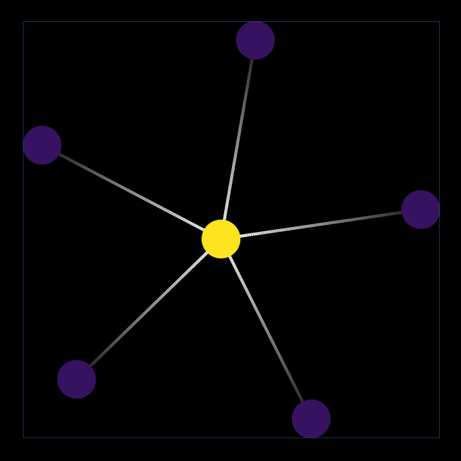 Github Dirmeier Diffusr Network Diffusion Algorithms In R - Amazing Mobile Space Patterns | Free Download