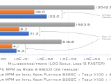 Principles Towards Real Time Simulation Of Material Point Method On
