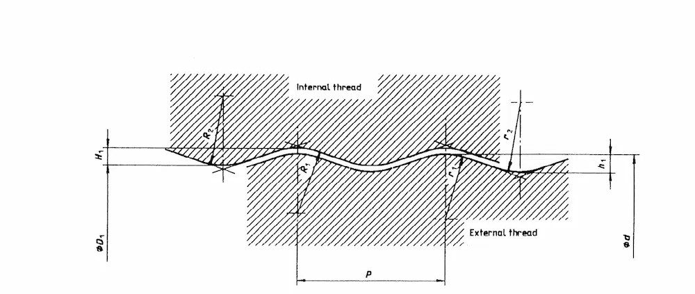 ISO 10208 Thread