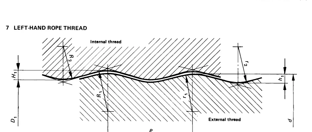 ISO 1720 Thread