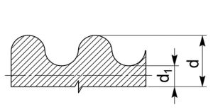 Round threads