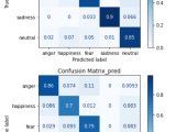 Python Confusion Matrix 시각화 Ray Log