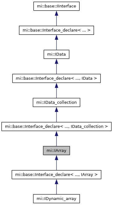 Mi Iarray Class Reference - Premium Colorful Picture Gallery - High Resolution