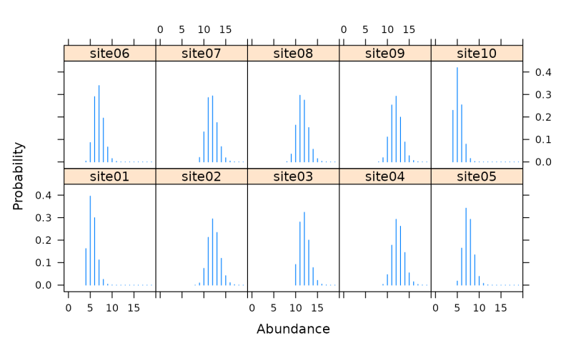 Github Rbchan Unmarked R Package For Hierarchical Models In - High Quality Ultra HD Minimal Images | Free Download
