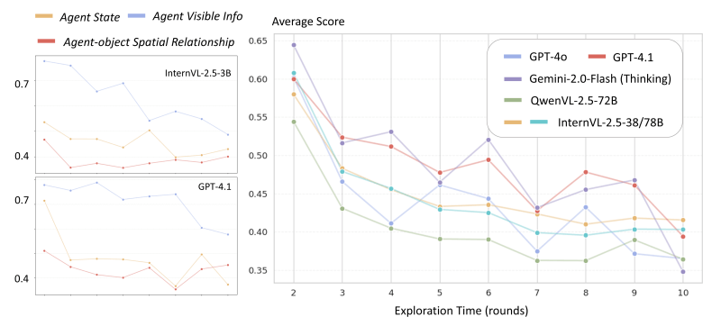 Github Internrobotics Ost Bench Ost Bench Evaluating The - Download Classic Landscape Pattern | High Resolution