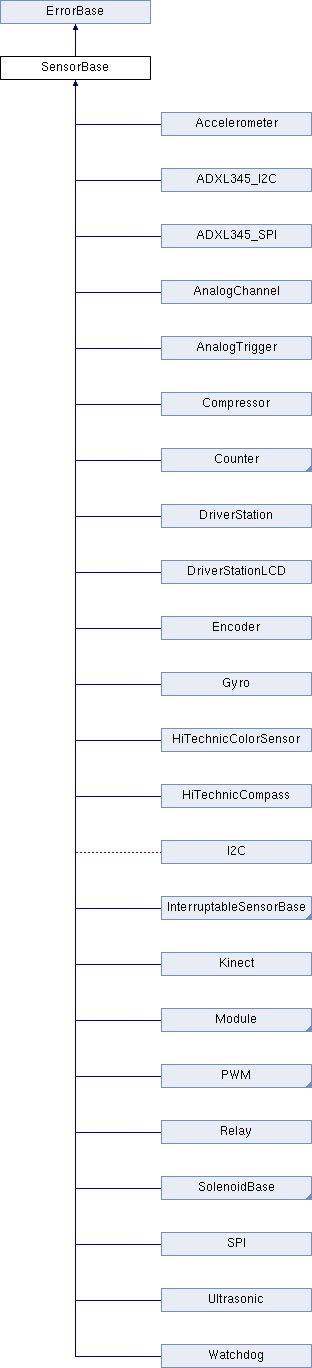 Wpilib Task Class Reference - Desktop Gradient Arts for Desktop