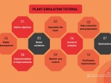 Plant Simulation Tutorial Implementation Steps
