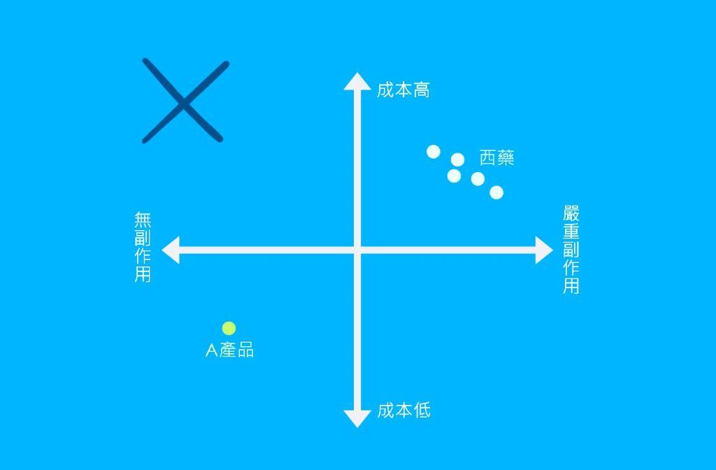 矩陣分析(Matrix Analysis)