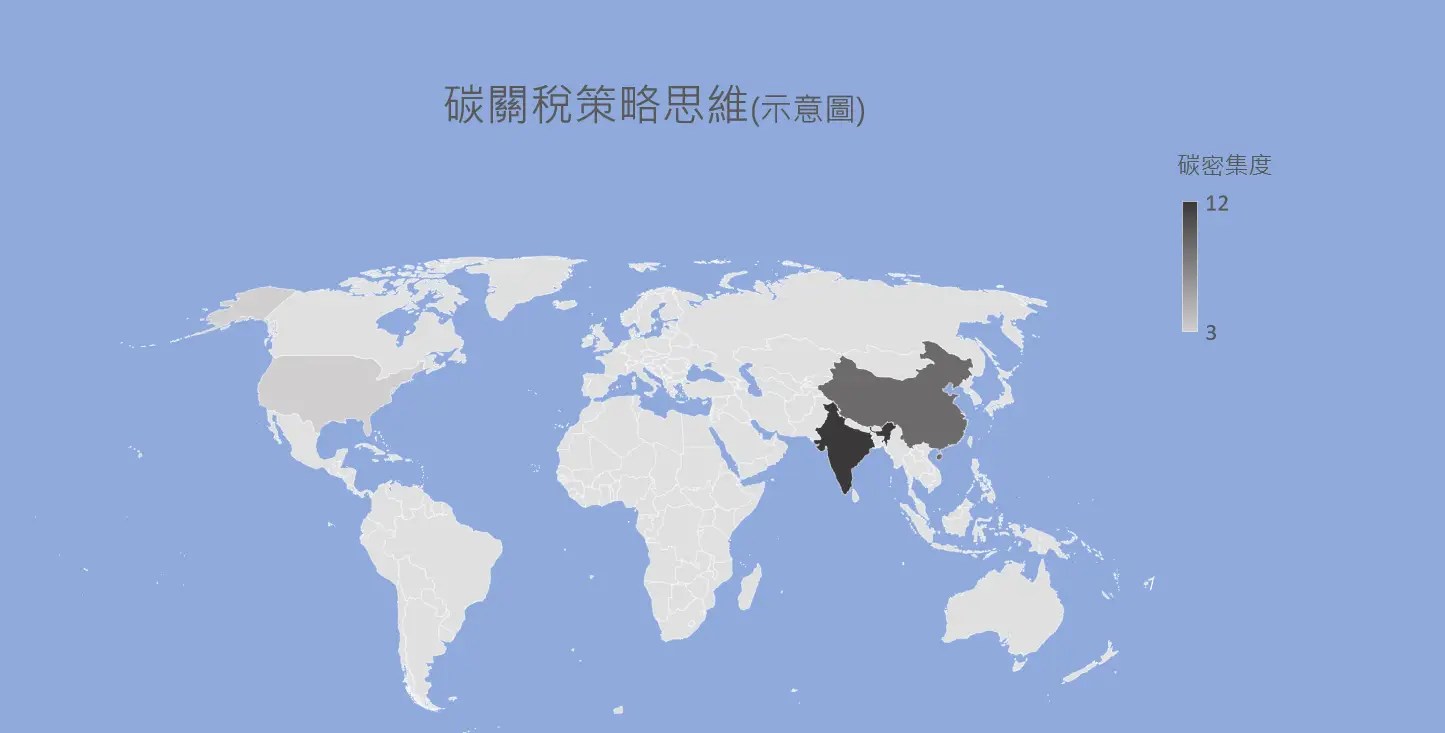 碳關稅策略思維