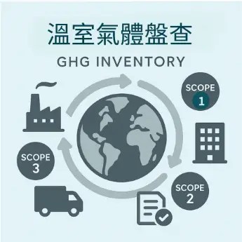 溫室氣體盤查