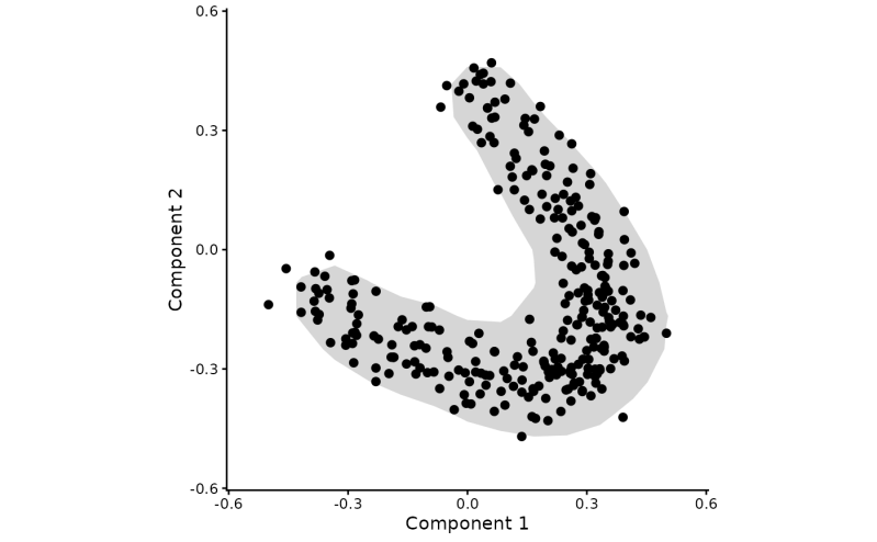 Visualise Scorpius Draw Trajectory Plot Scorpius - Dark Texture Collection - 4K Quality