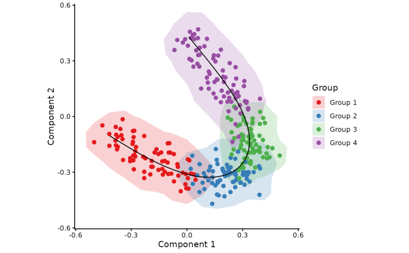 Github Rcannood Scorpius Linear Trajectory Inference For Single Cell - Best Abstract Illustrations in Mobile