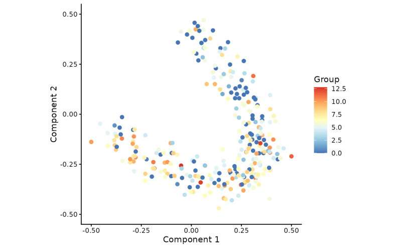 Visualise Scorpius Draw Trajectory Plot Scorpius - Mobile Abstract Photos for Desktop