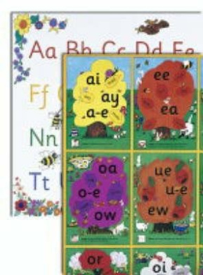 jolly phonics alternative spelling and alphabet posters