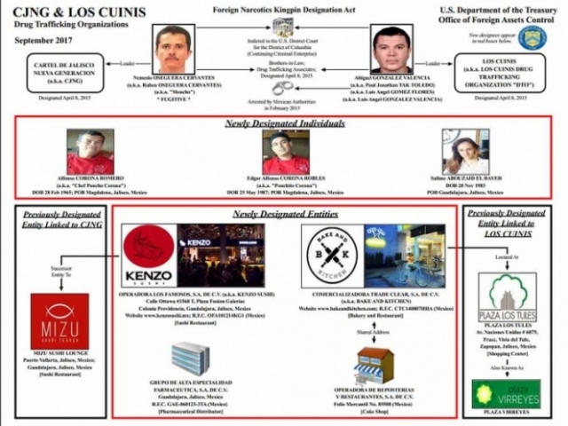 EEUU…congela bienes por supuestos vínculos con el narcotráfico