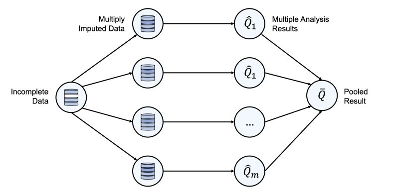 Figure 3 1 From Missing Data Imputation For Health Care Big Data Using Denoising Autoencoder - Incredible Retina Landscape Images | Free Download