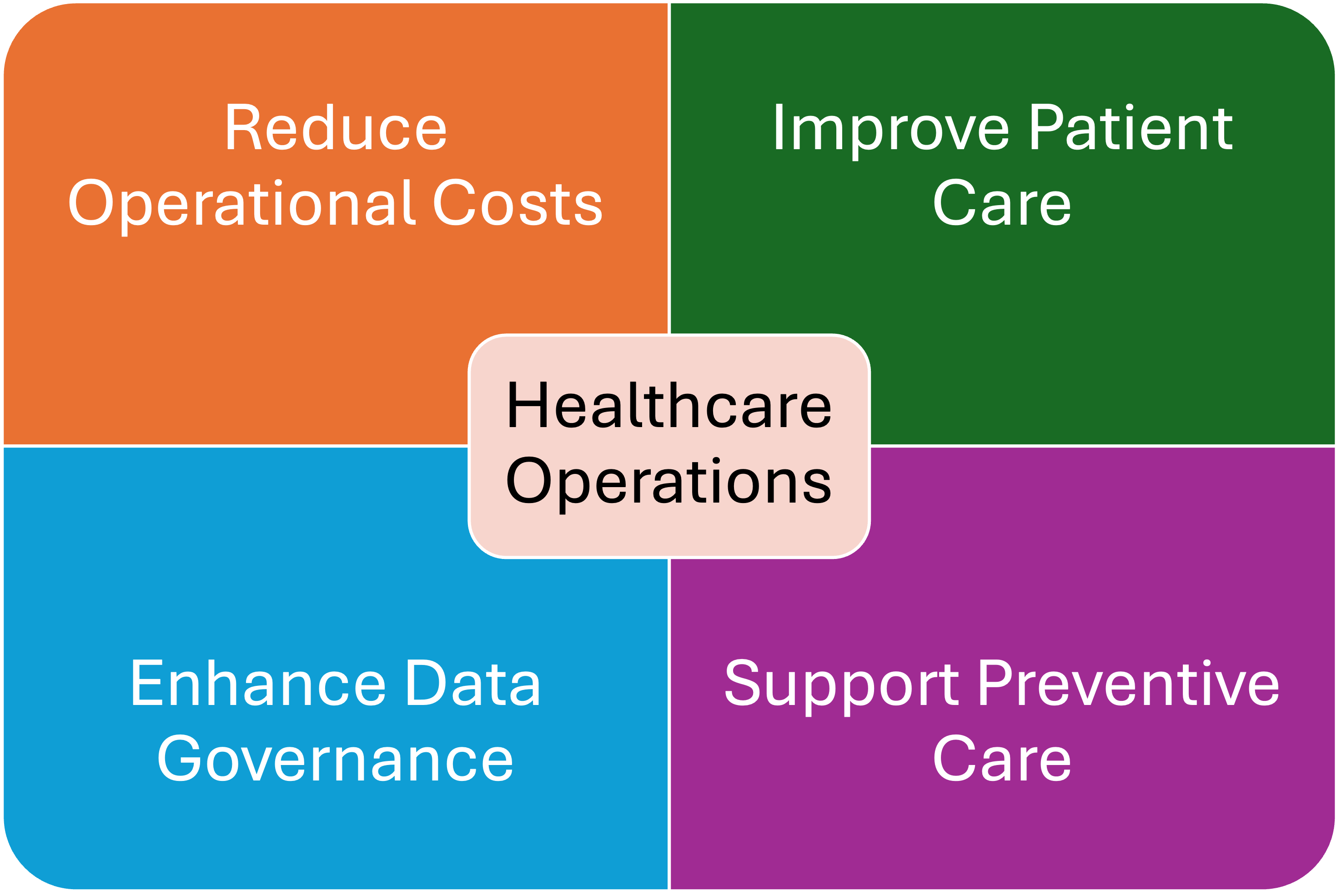 How Data Mastering Enhances Healthcare Operations