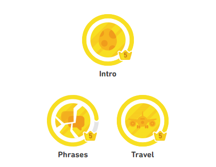 My Duolingo levels