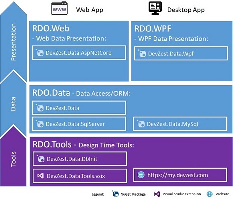 Introduction To Rdo Net - Abstract Image Collection - Desktop Quality