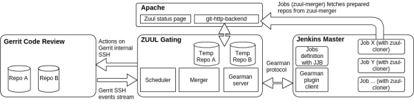 arch