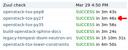Unit tests in action