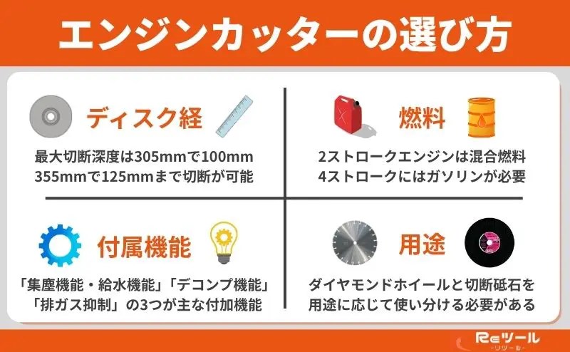 エンジンカッターとは？何に使うの？使い方や選び方・おすすめモデルを