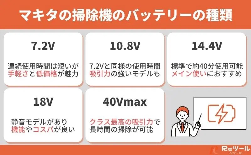 マキタの掃除機のバッテリーはいつ寿命がくる？バッテリーの種類ごとの