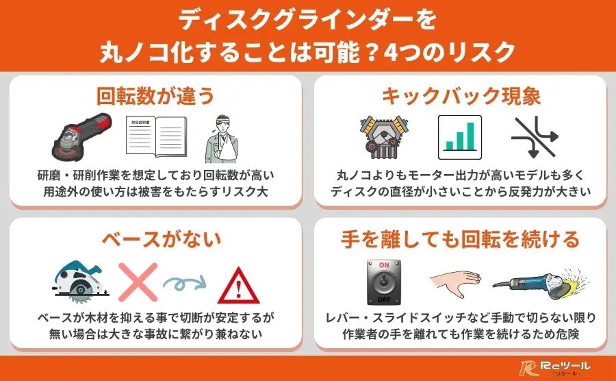 グラインダーを丸ノコ化できる?ディスクグラインダーを丸ノコ化する グラインダーを丸ノコ化できる?ディスクグラインダーを丸ノコ化する