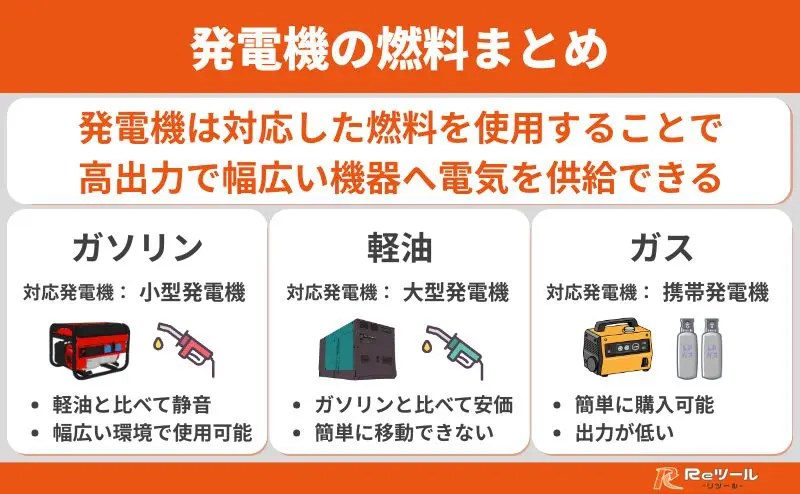 発電機の燃料に何がある？ガソリン・軽油・ガスの特徴とメリット