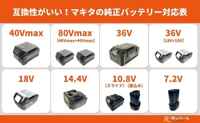 電圧別】マキタの純正バッテリー対応表！各バッテリーに対応した