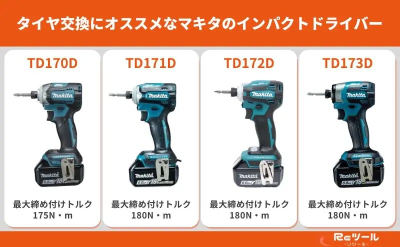 この記事でわかる】インパクトドライバーでタイヤ交換は可能？交換時の