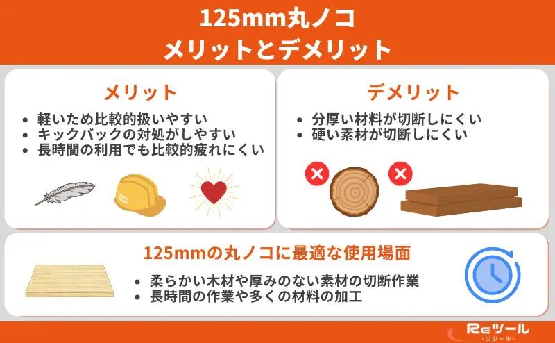 ままこ 初心者向けに比較】丸ノコは125mmと165mmのどちらが良いのか？メリット
