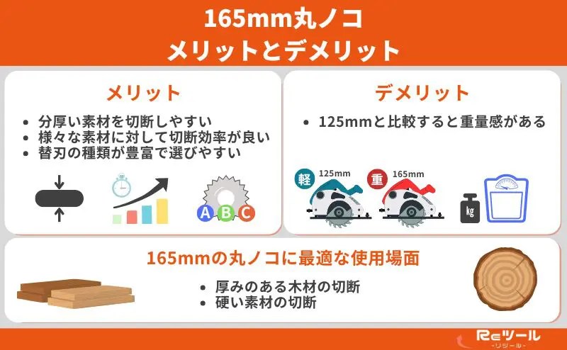 初心者向けに比較】丸ノコは125mmと165mmのどちらが良いのか？メリット