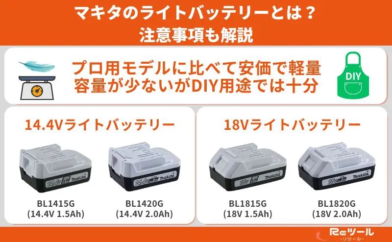 マキタ makita 14.4V 純正バッテリー 2個 BL1415G 電動工具 マキタ makita 14.4V 純正バッテリー 2個 BL1415G 電動工具