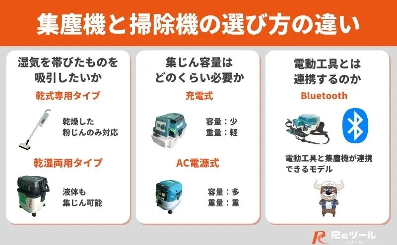集塵機と掃除機の違いは？集塵機と掃除機の選び方・人気メーカーの違い