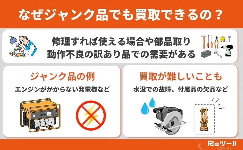 はると。購入不可ジャンク品 引き取りのみ 壊れた工具も買取できる！ジャンク品とは？高額買取のポイントやコツ